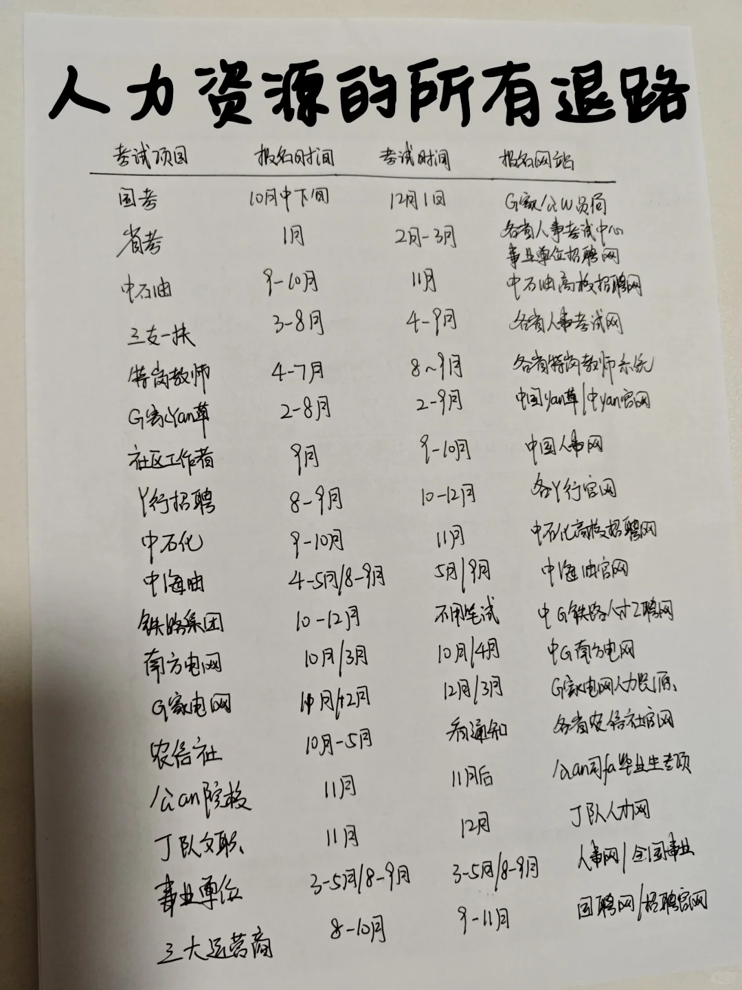 属于人力资源管理专业的所有退路！