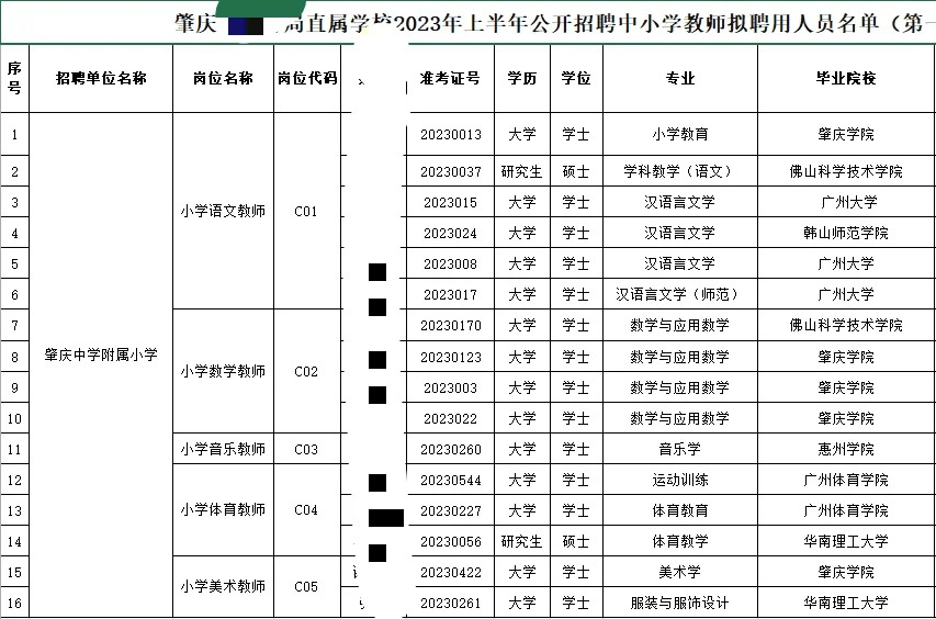 妍妍接电话啊！我给你看看肇慶市直的😭