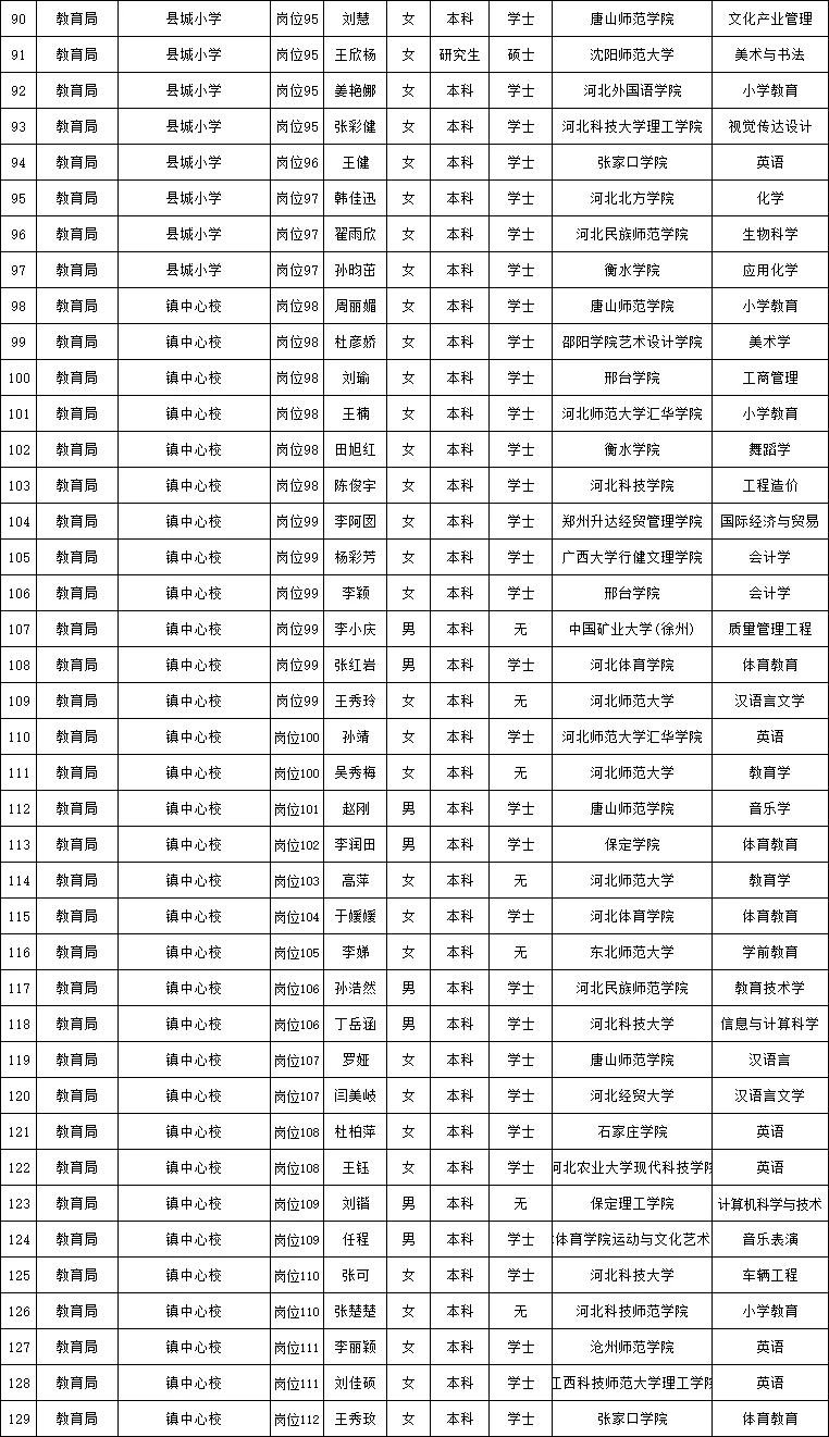 2025年唐山滦南县事业编公示名单