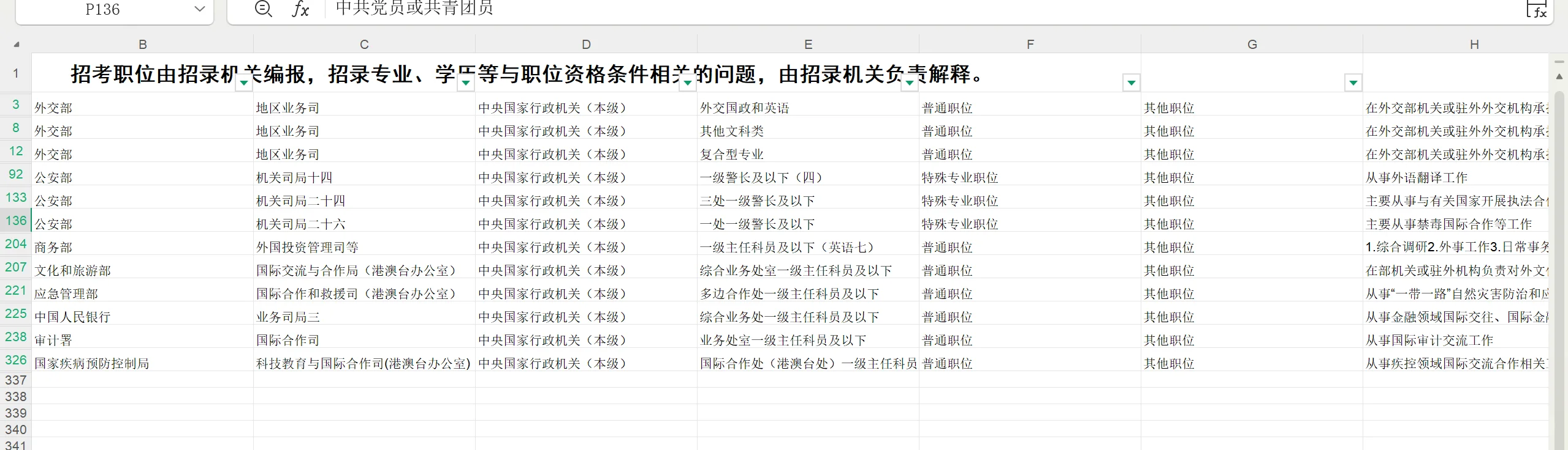 国考选岗，英语专业