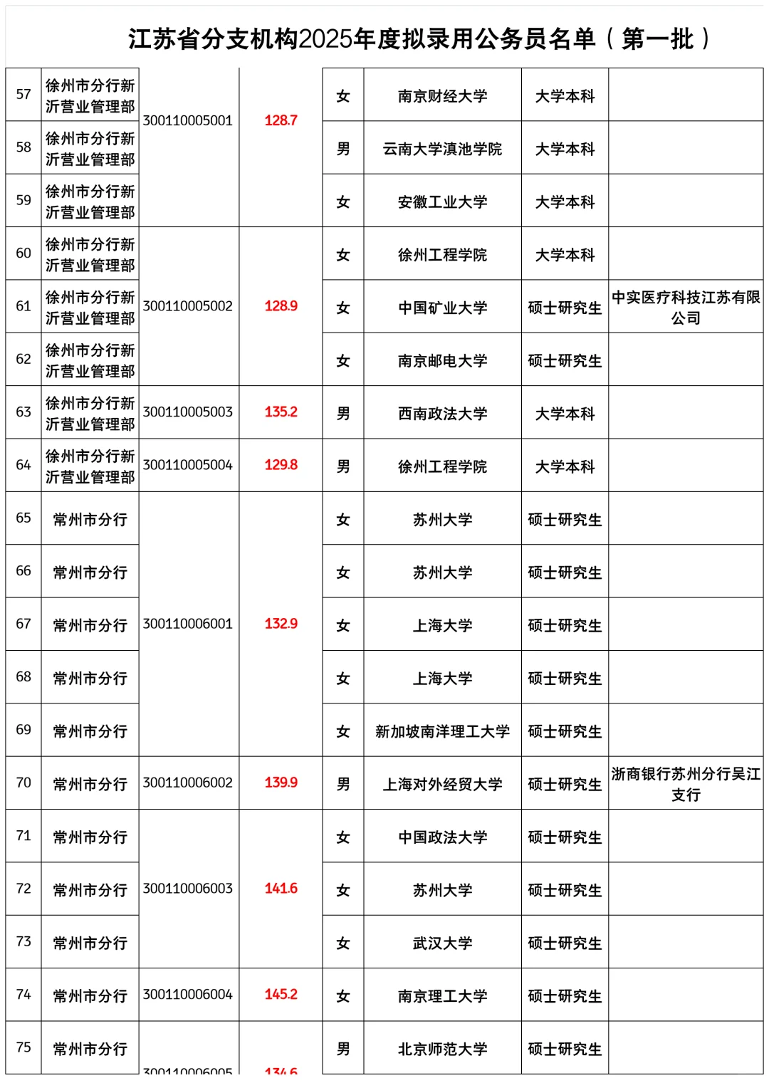 25江苏人行公示（卷王老二省份）