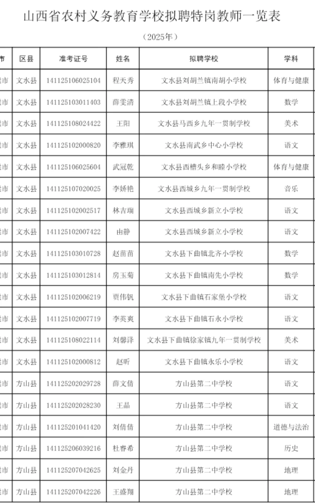 2025年山西特岗教师拟聘人员名单