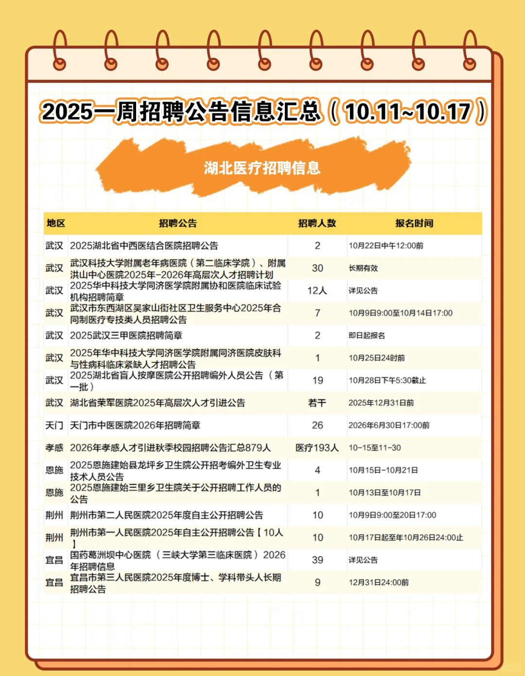 招聘！湖北事业单位/国企/教师/医疗/选调生