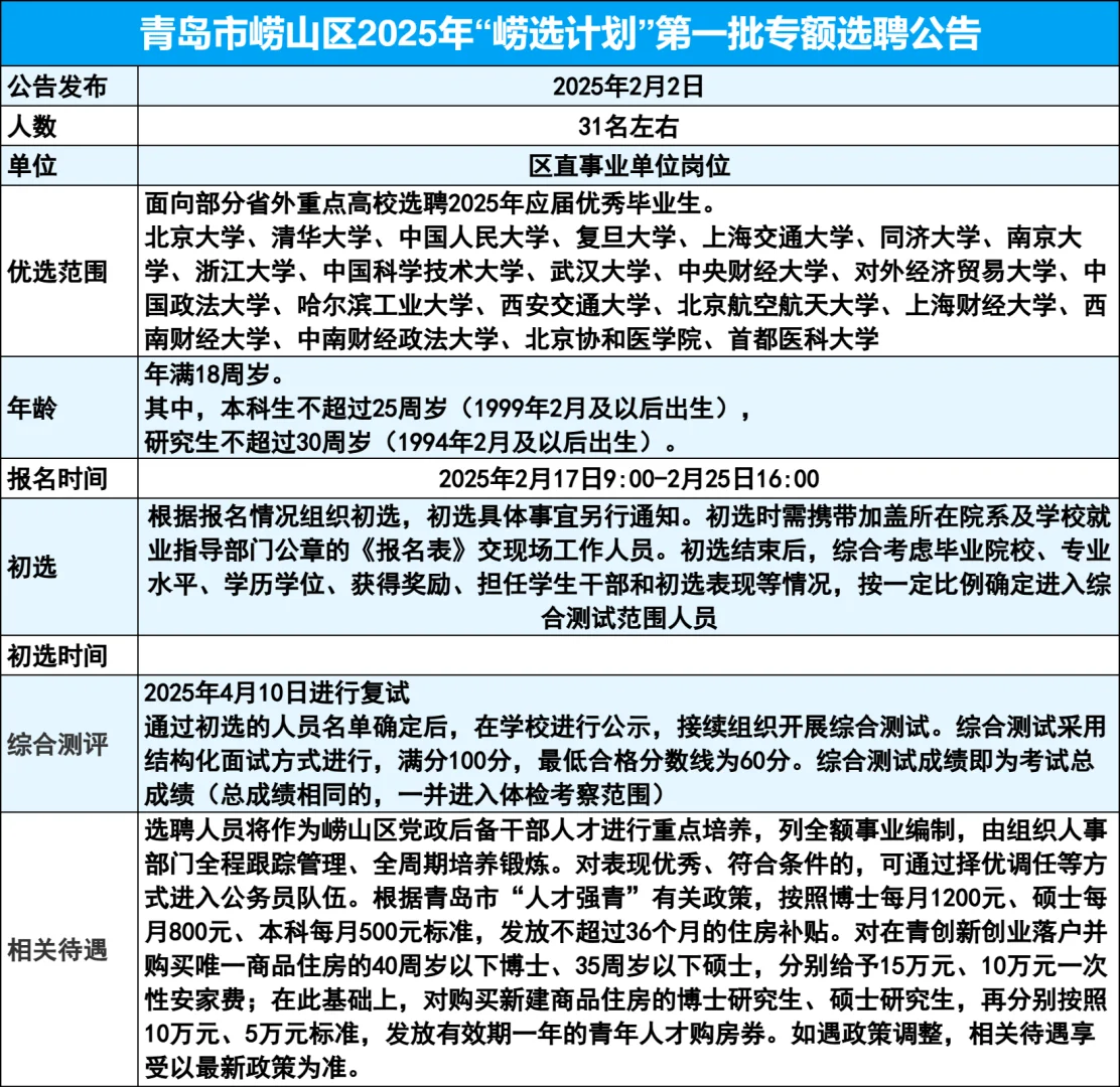 青岛人才引进一文读懂--崂山人才引进第一批