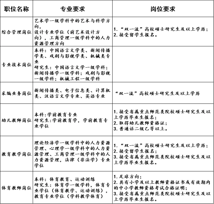 山东人才引进！仅面试，无笔试