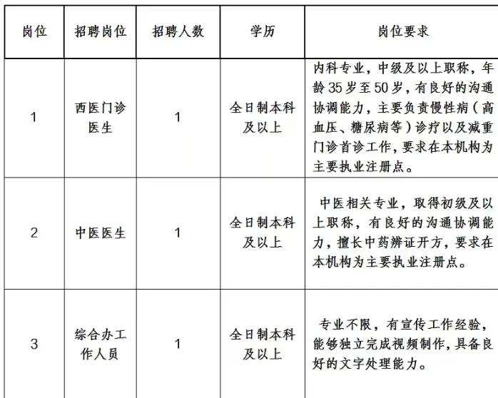 贵阳南明区一社区卫生服务中心招聘！