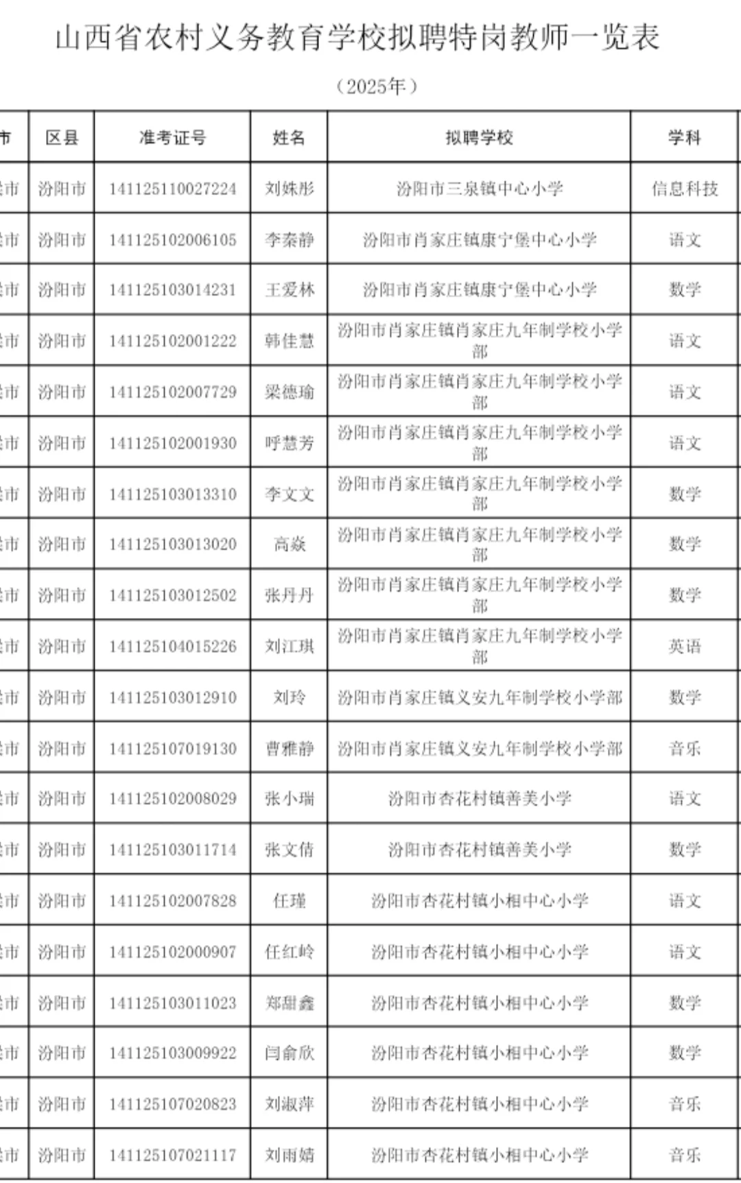 2025年山西特岗教师拟聘人员名单
