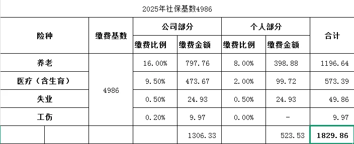 杭州社保新基数来啦！！