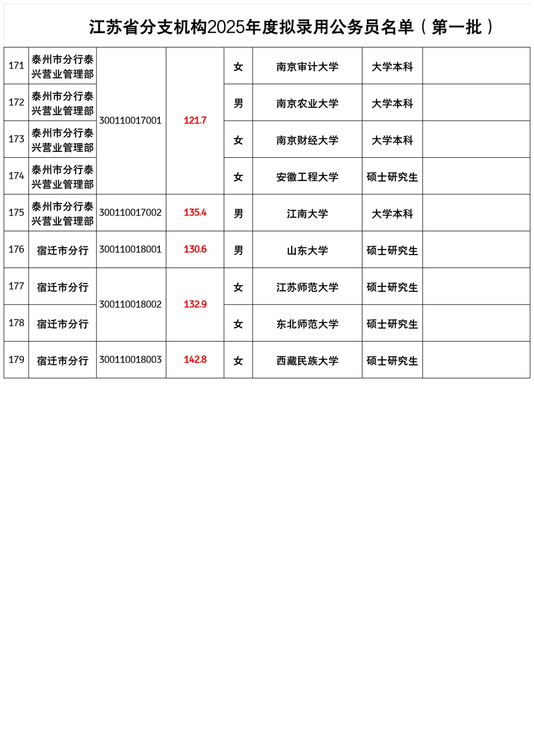 25江苏人行公示（卷王老二省份）