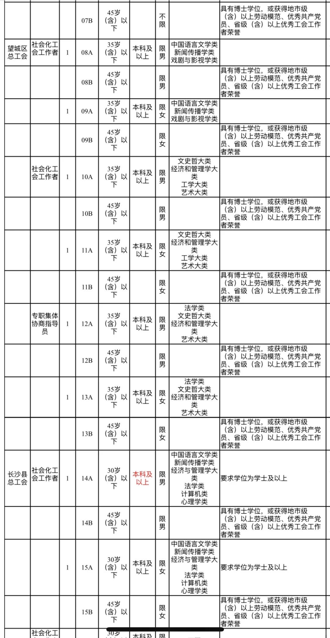 长沙市总工会招聘工会社会专业人才