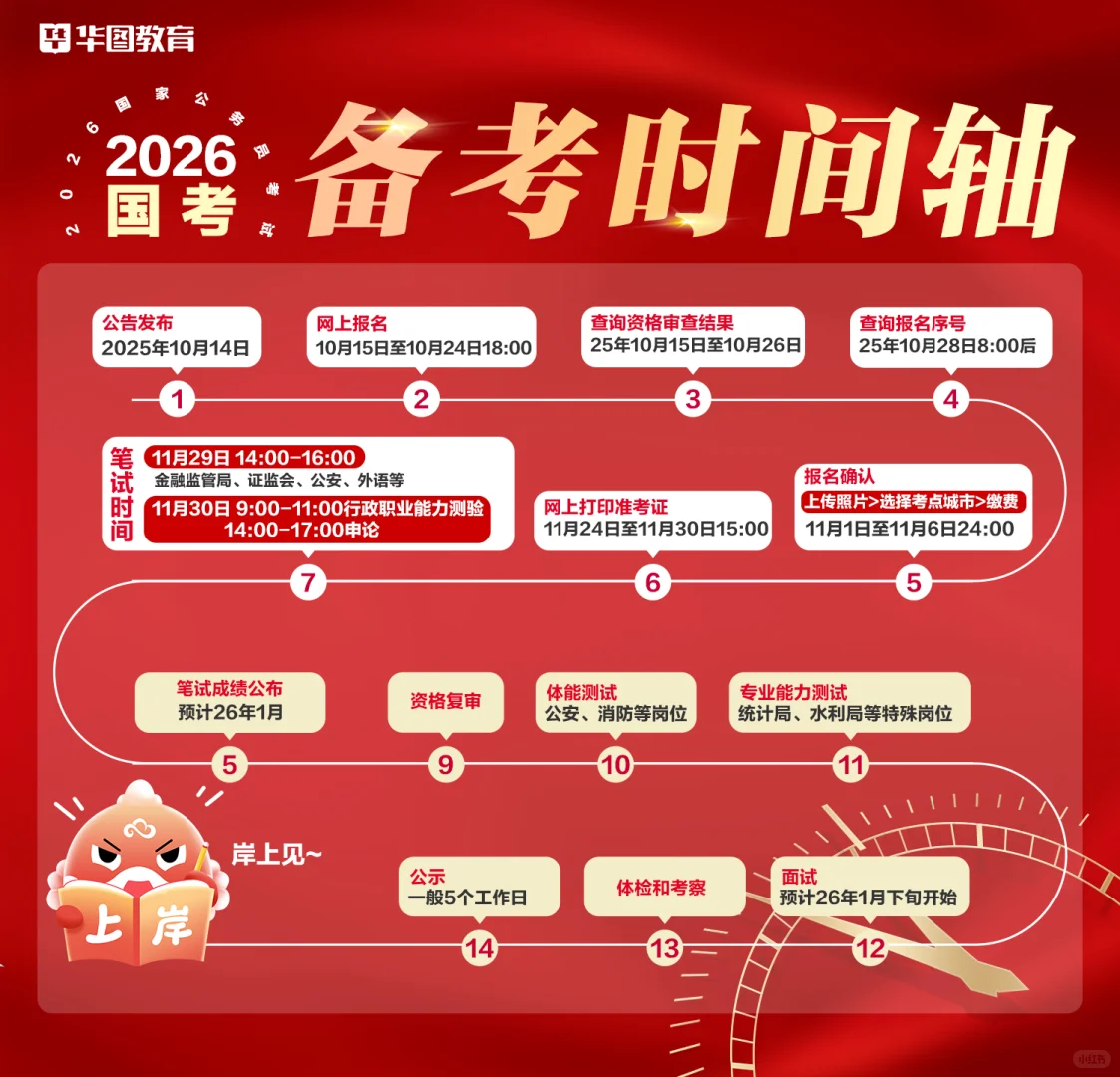 2026国家公务员招录备考时间轴