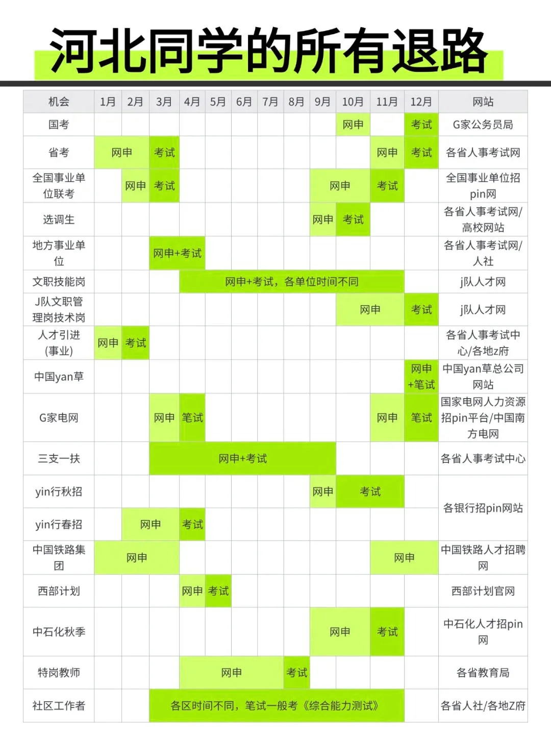河北同学的所有退路！！
