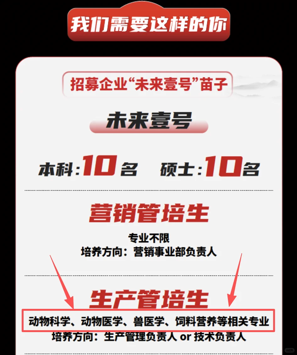 本12w/硕15w壹号食品26招聘动医动科畜牧等
