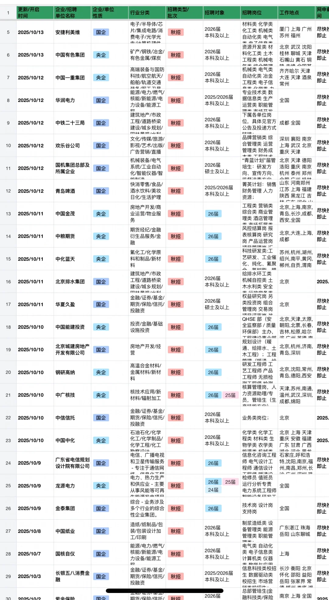 10.15 昨天新开的秋招！