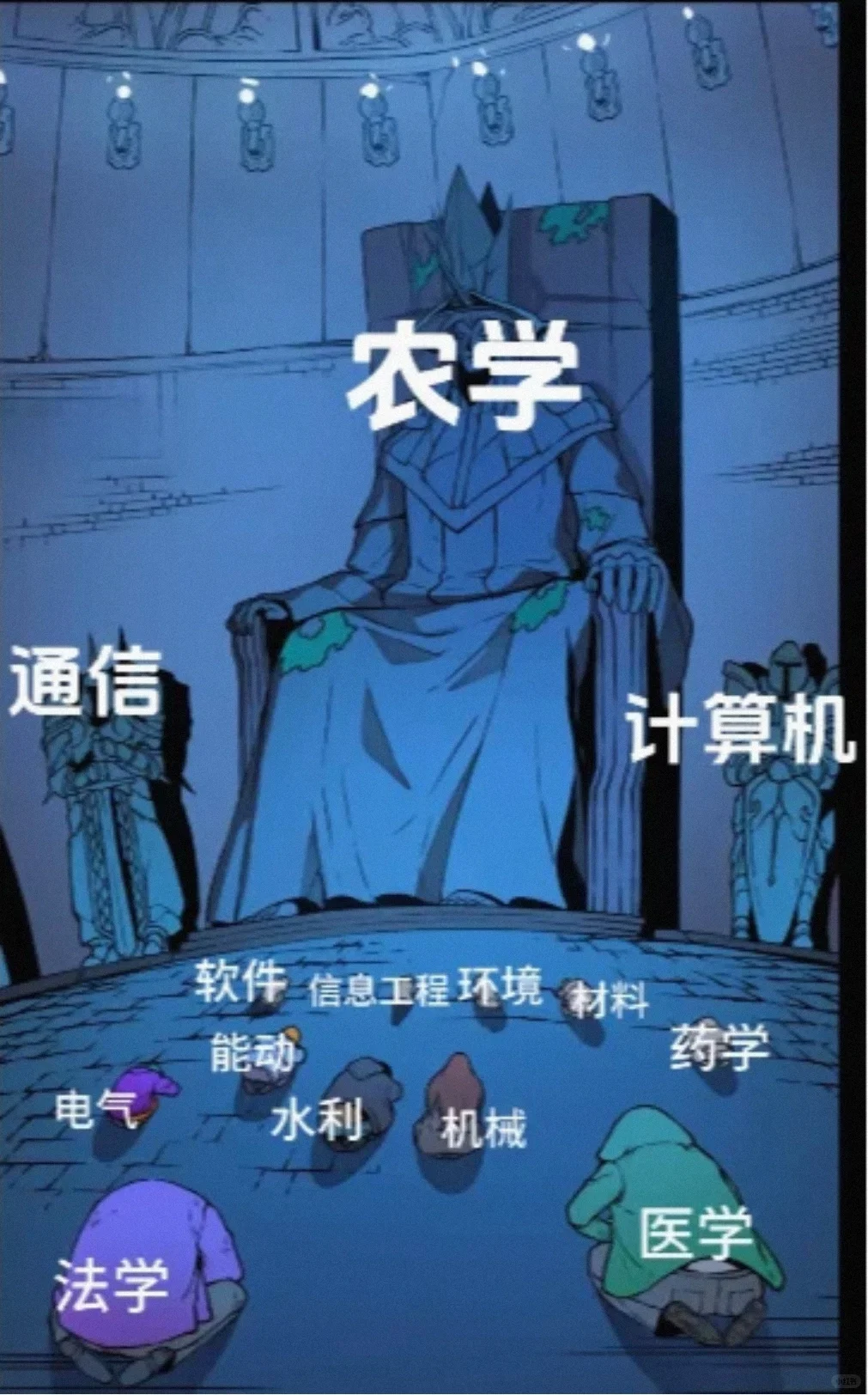 农学才是王中王！
