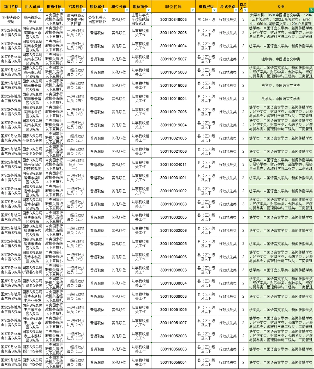 天哪，26国考-中国语言文学类专业赢麻了！
