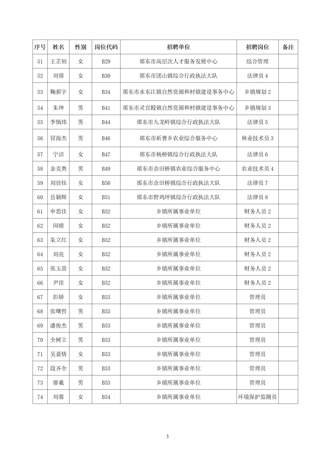 恭喜！2025年邵东市事业单位拟聘人员公示~