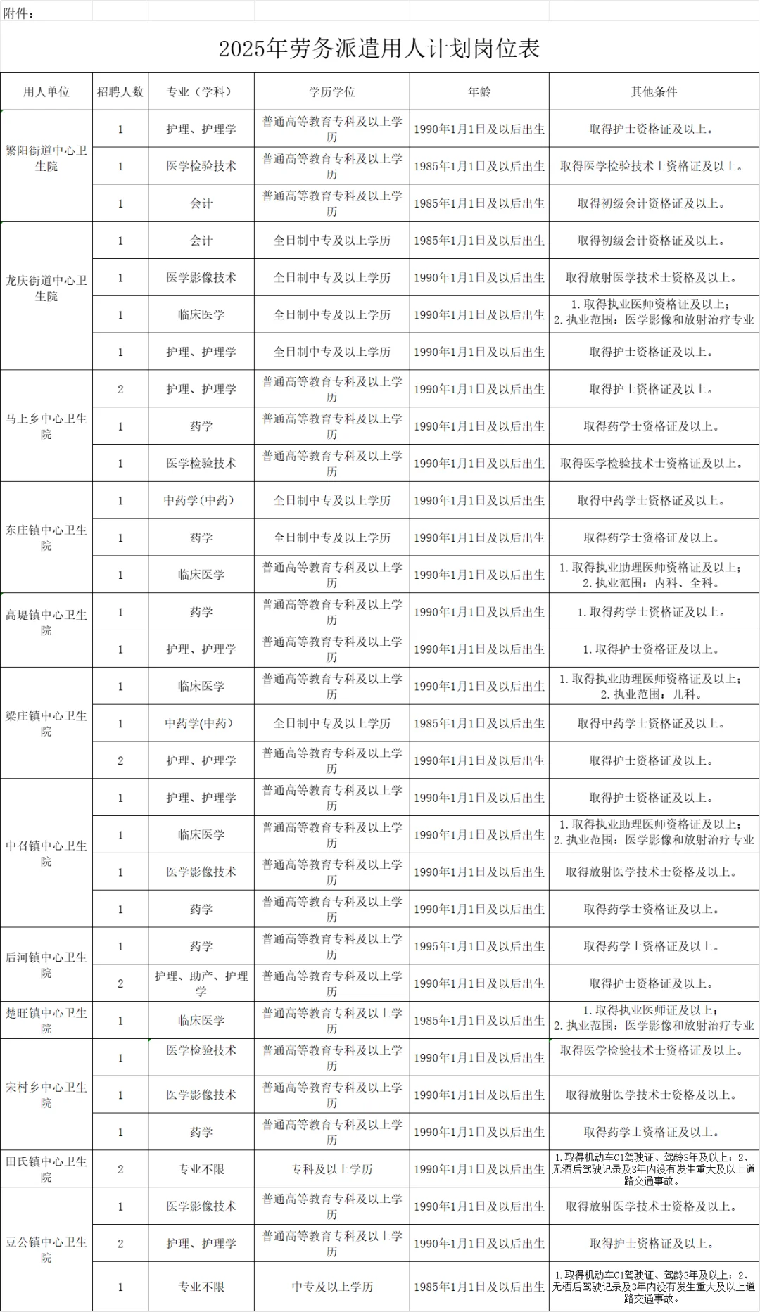 安阳市内黄县乡镇卫生院招聘37人🔥