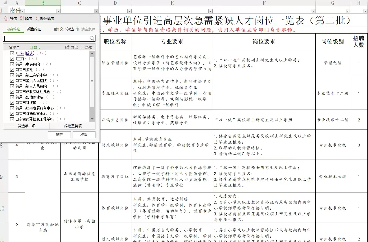 25菏泽事业编又招44人！