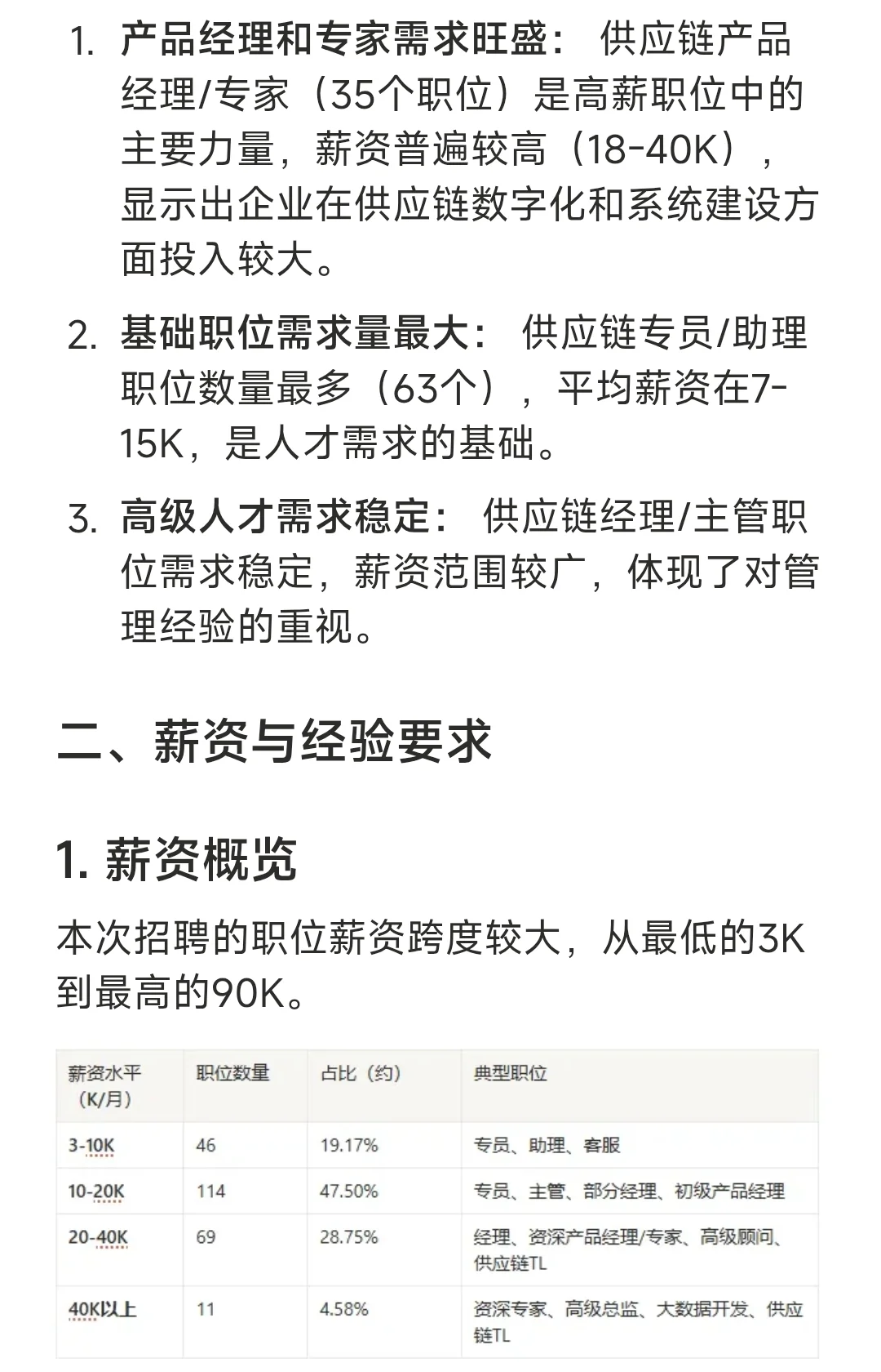 上海供应链岗位分析