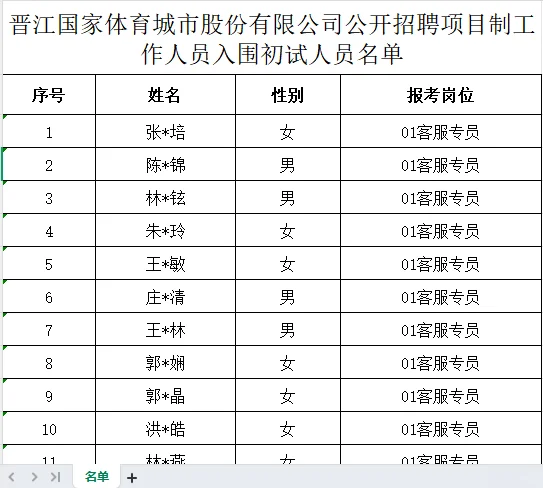 晋江国家体育公司招聘入围初试人员名单公示