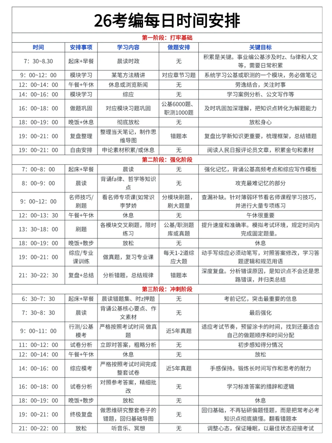 10月11日考编第一天，开tm的始