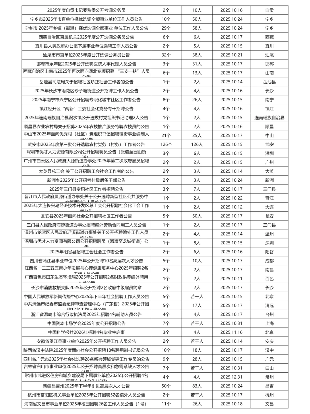 10月13日更新｜公务员事业单位招聘岗位汇总