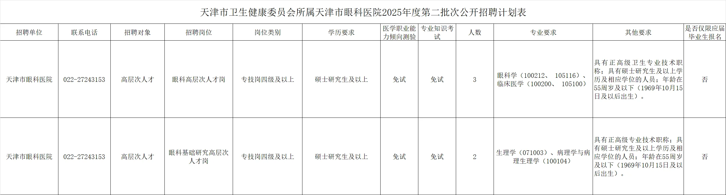 天津市眼科医院招聘5人