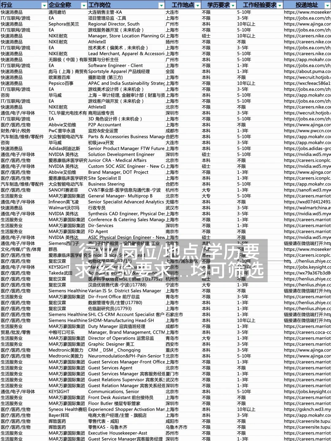 10月好多小众外企都在招人！