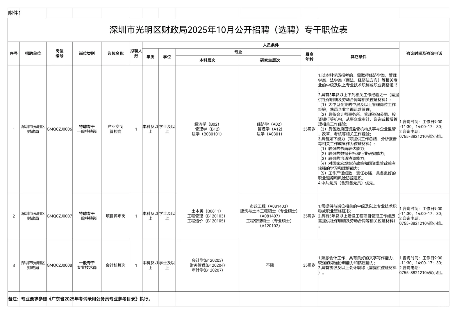 光明区财政局2025年10月公开招聘专干
