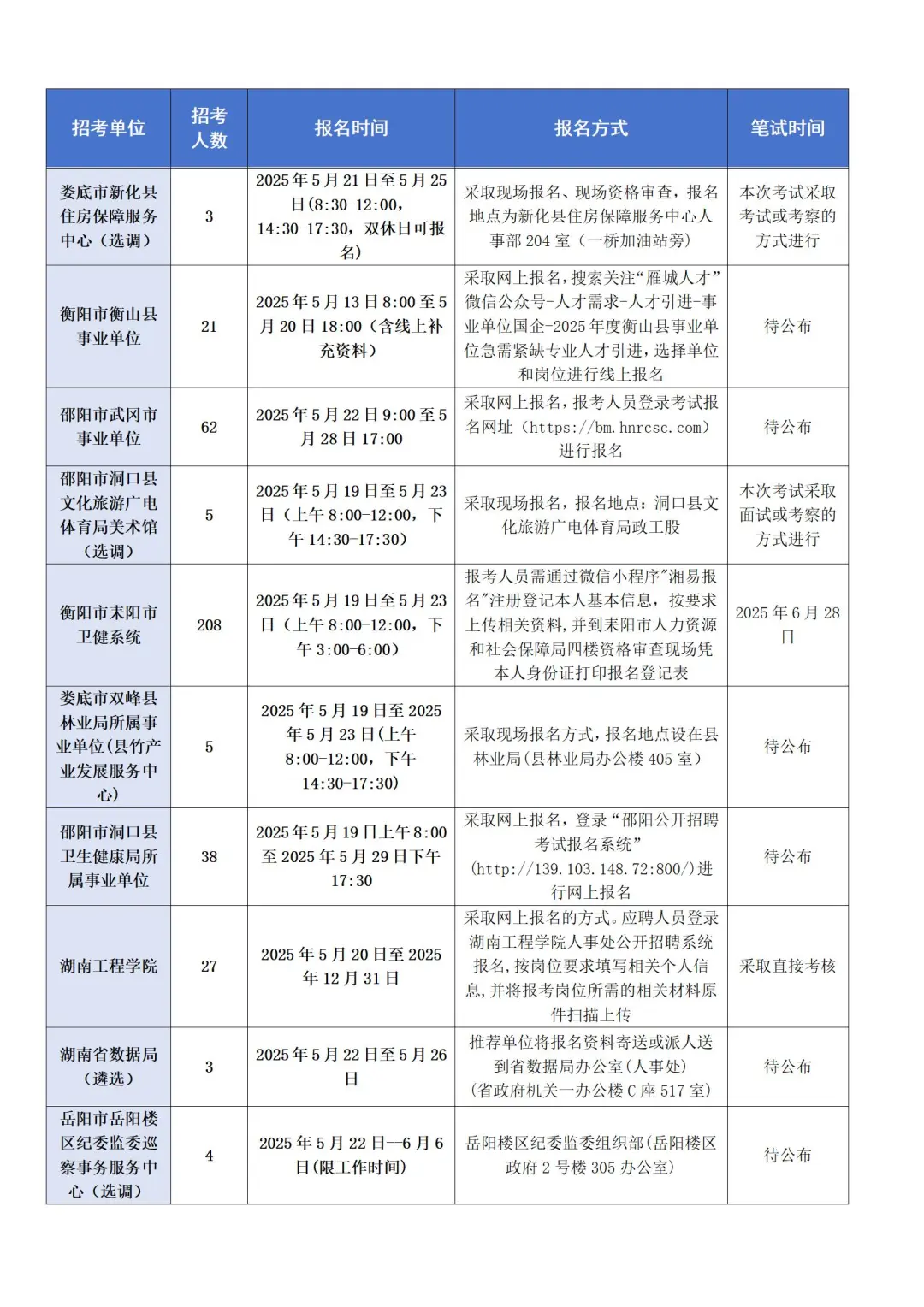 湖南近期招考信息分享～