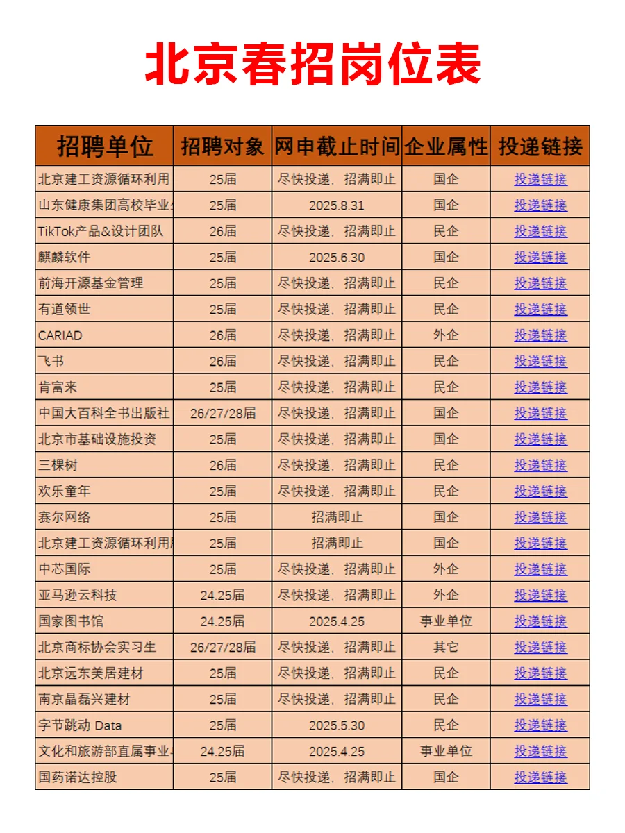 北京春招的这些神仙企业，您一定要去