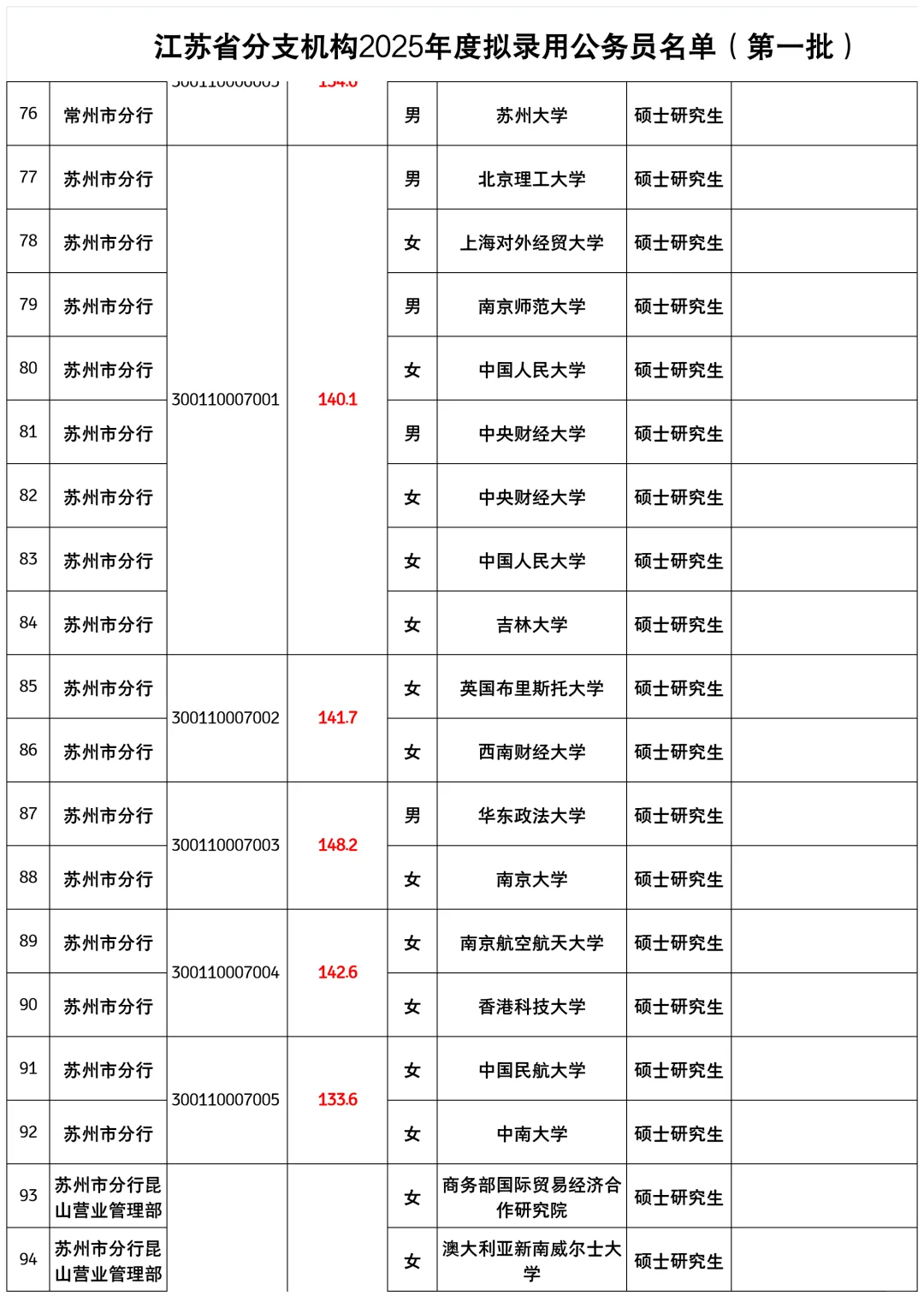 25江苏人行公示（卷王老二省份）