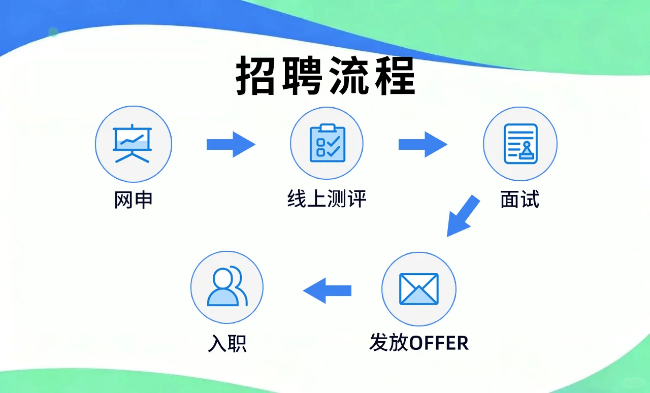 厦门市属国企!国有资本公司招聘管培生