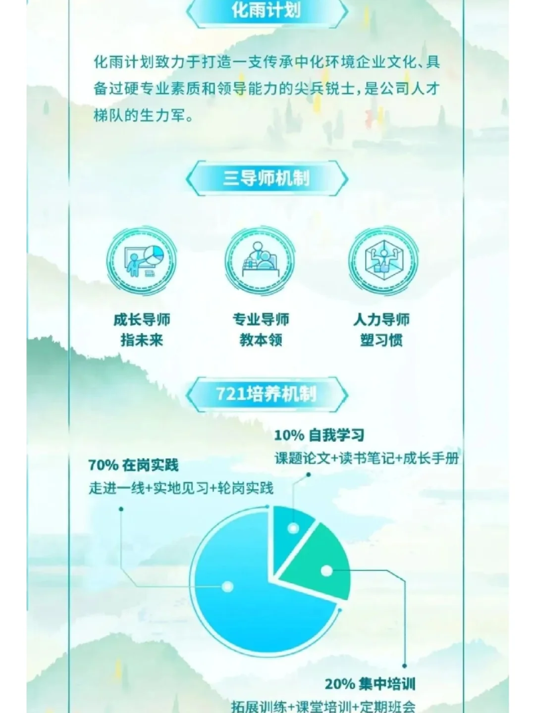 中化环境校招环境工程岗！六险一金+福利