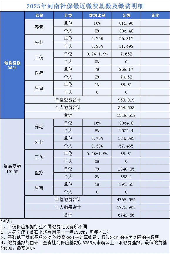 25年社保缴费新的基准出来啦