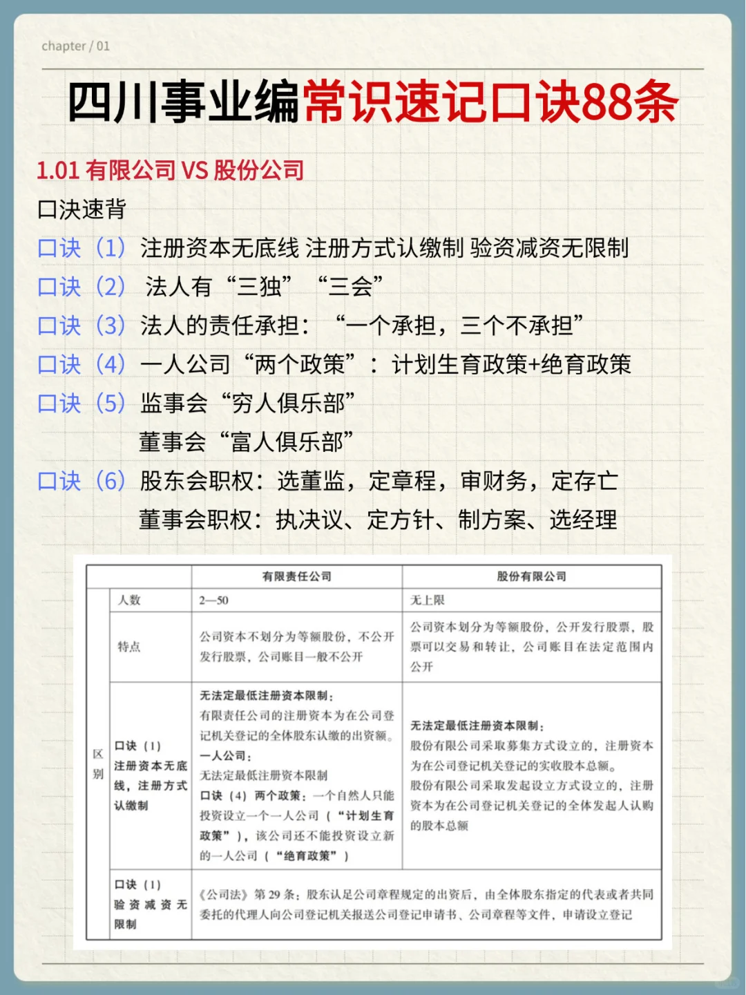 10.16了，四川事业编觉得来不及的可借鉴下