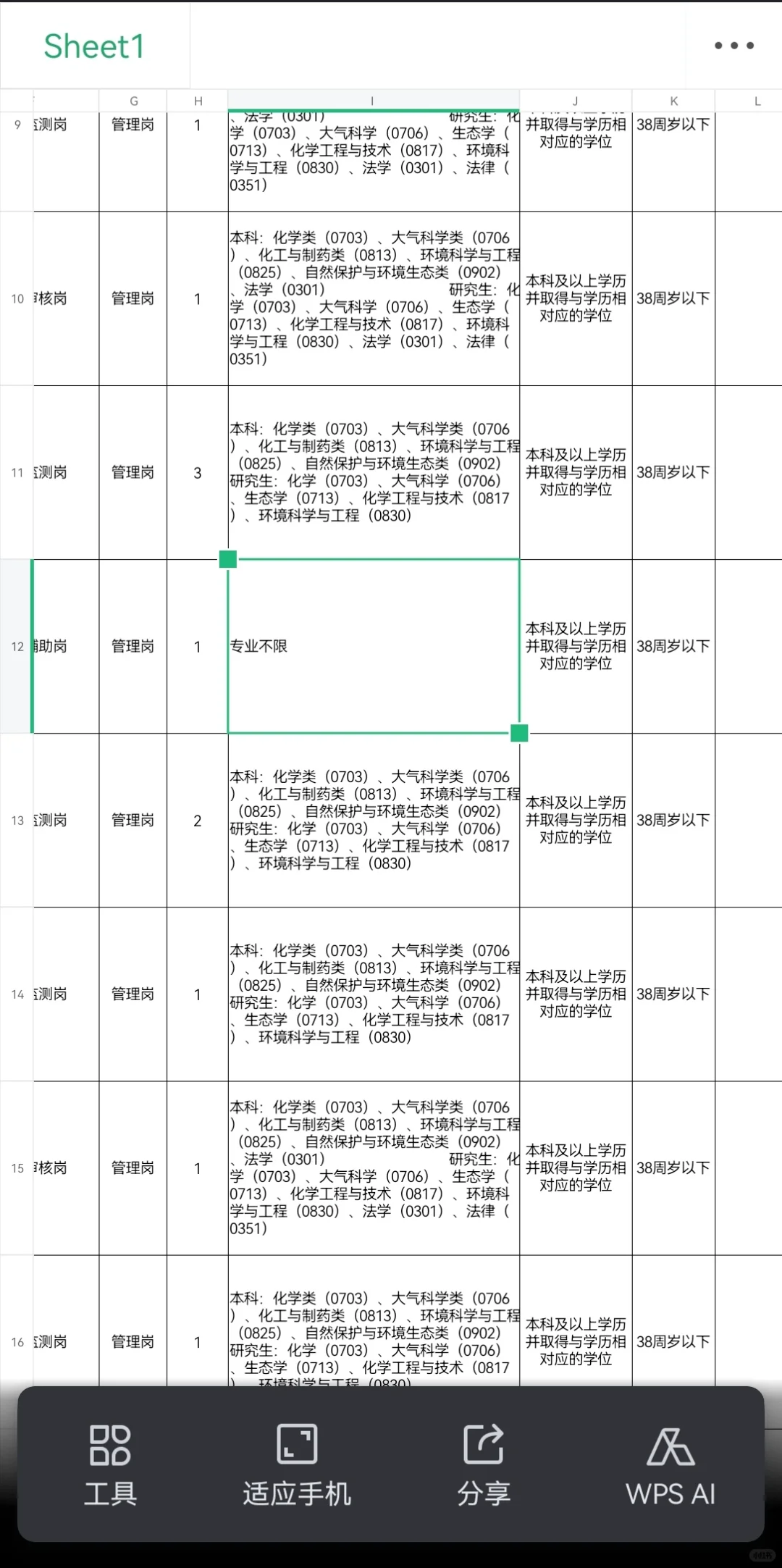 18人！赣州事业单位招聘