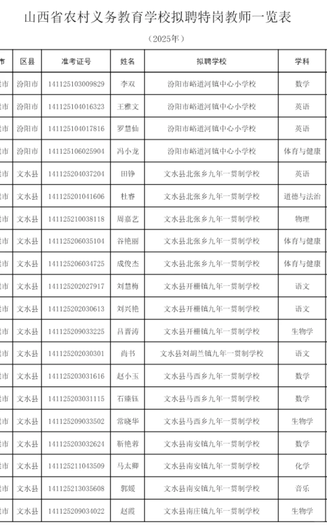 2025年山西特岗教师拟聘人员名单