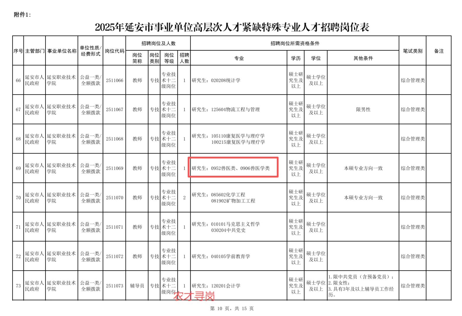 陕西延安事业单位招聘畜牧兽医农学林学等