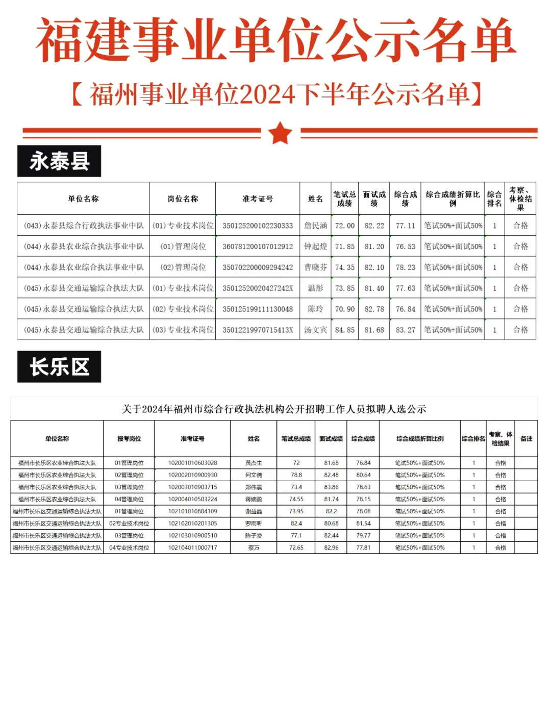2024下半年福州事业单位录用公示名单