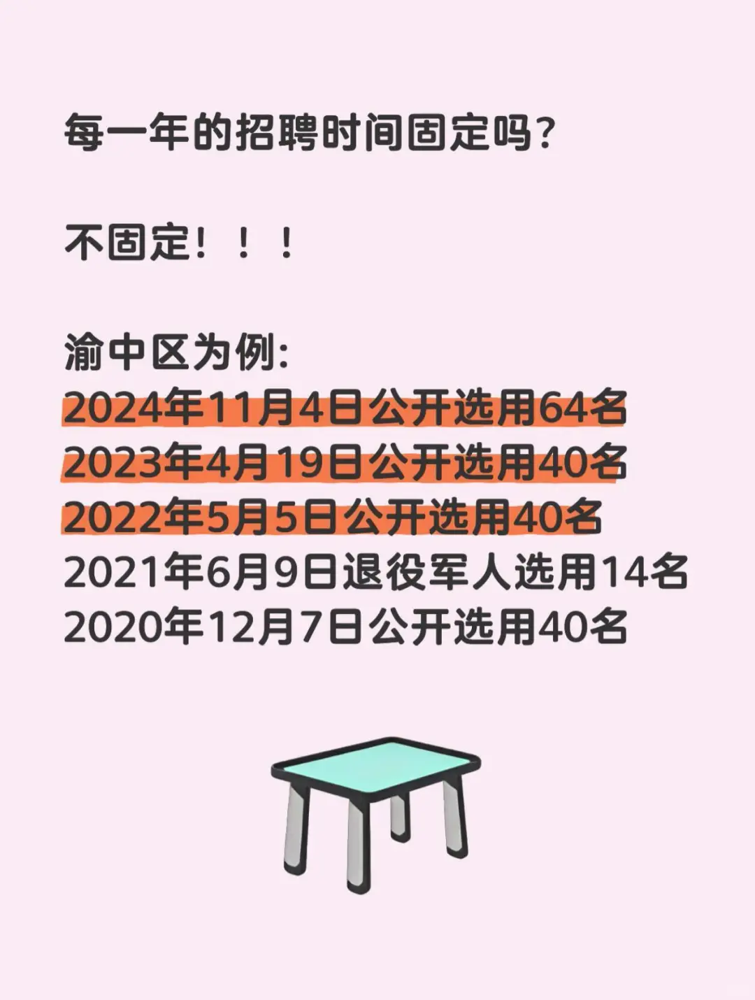 社区工作招聘 找工作技巧