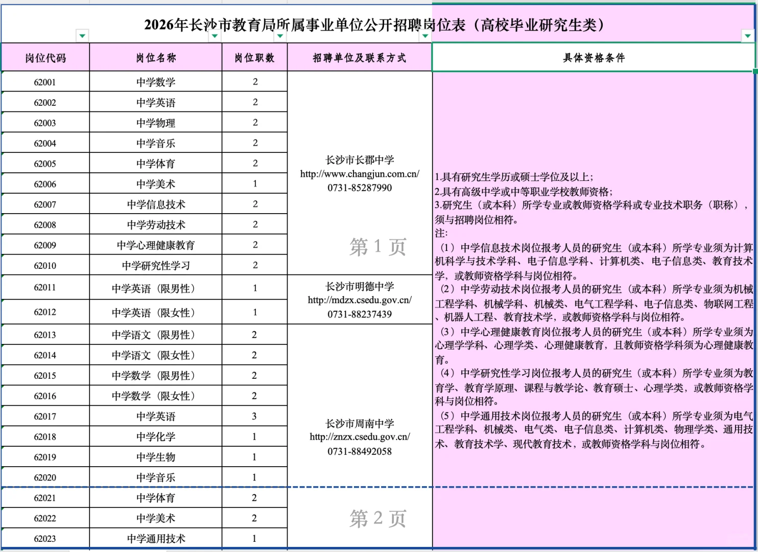 26年长沙市教育局公开招聘662名！