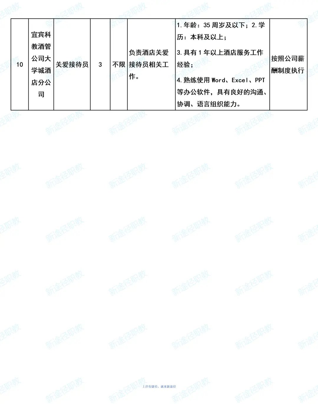 宜宾市科技产业投资集团有限公司招聘17人