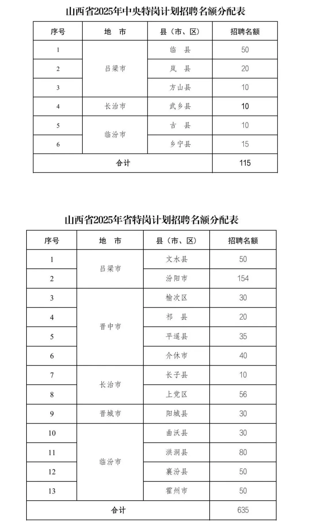 2025年山西特岗教师拟聘人员名单