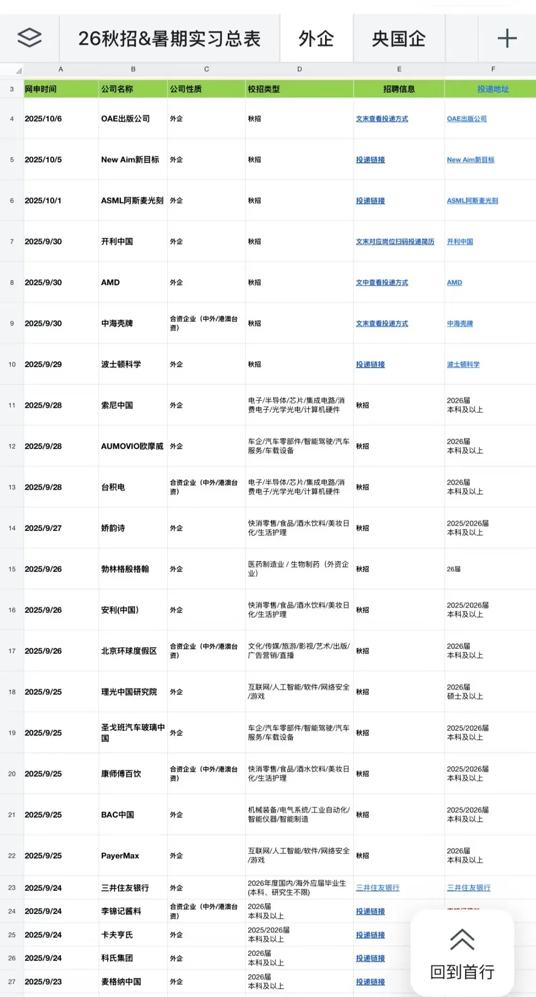10月13号免笔试秋招岗位