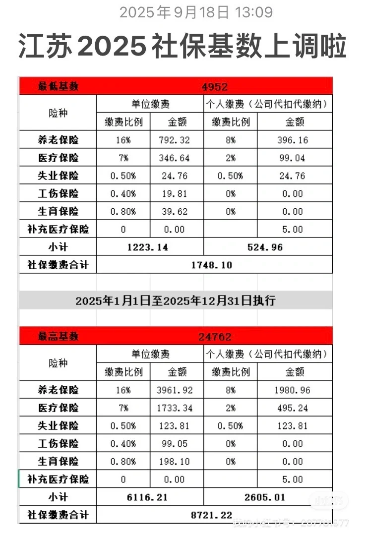 苏州2025社保费用