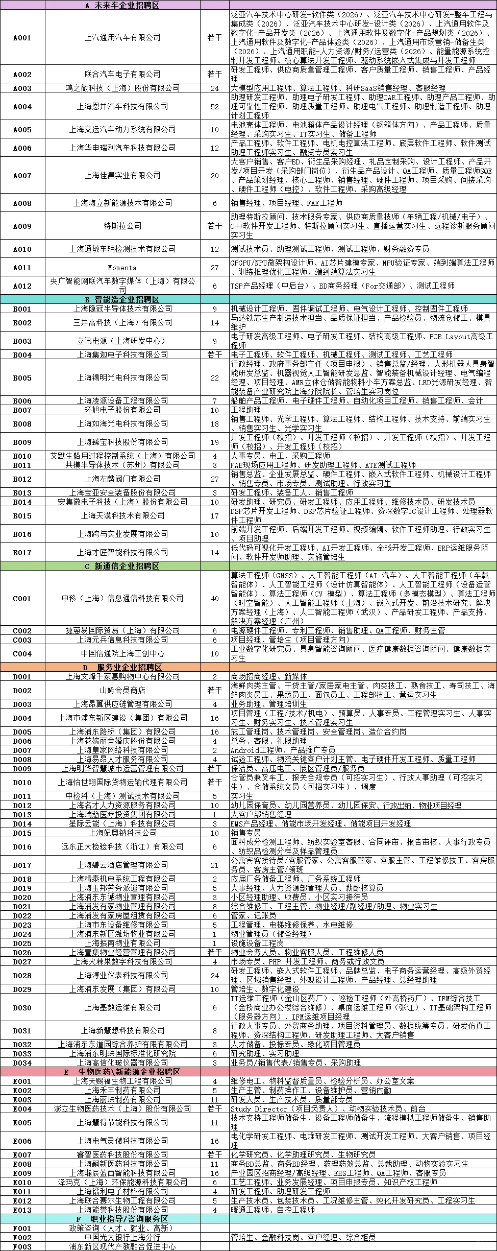 金桥经济技术开发区 秋季人才招聘会