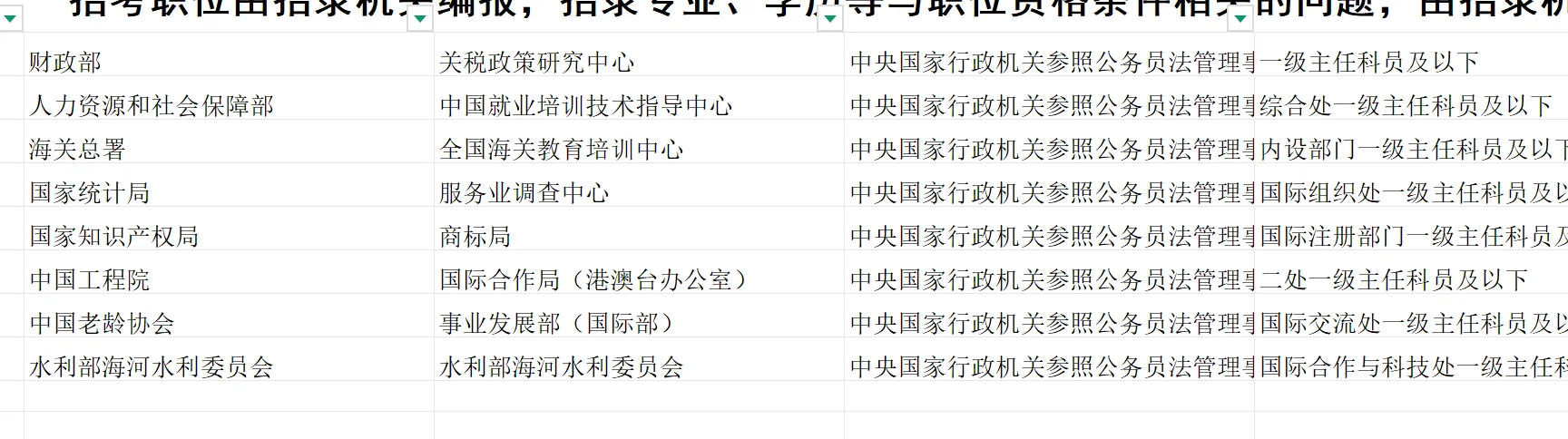 国考选岗，英语专业