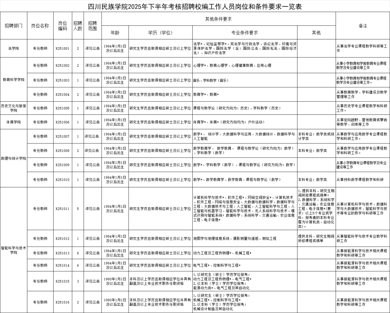 四川民族学院考核招聘42名校编人员公告